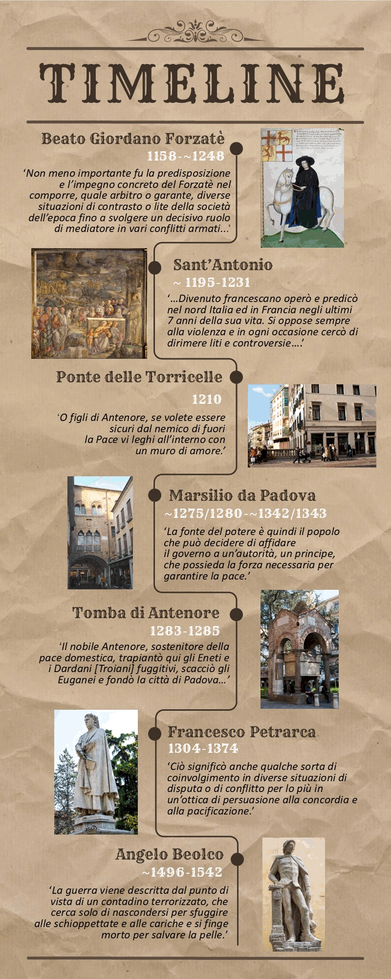 Timeline Percorsi di Pace